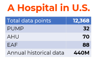 Commerical Building Case Study